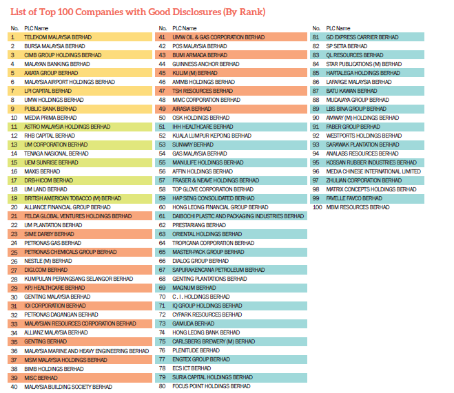 Top 10 Csr Companies in Malaysia 2018 - KinleykruwDodson